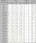 GE50ES-2RS Spherical Bearing Double Sealed Standard Industrial Grade Heavy Duty Replacement dimensions data table with measurements.