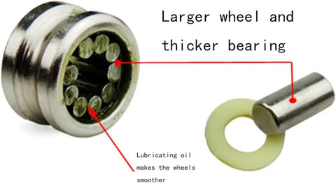 Heavy Duty Needle Roller Pulley For Sliding Window And Door Smooth Quiet Glide For Plastic Steel Frames Hassle Free 16 mm Groove Wheel Replacement Part showing larger wheel and thicker bearing.