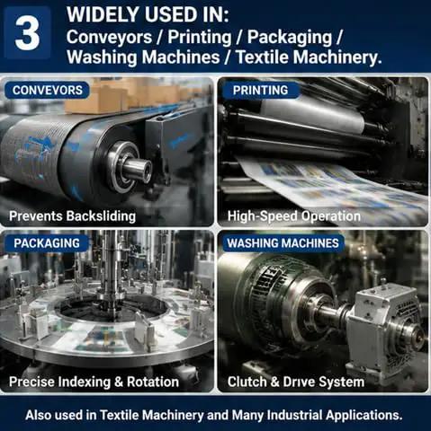 Image showing applications of Heavy Duty Sprag Clutch Bearing One Way Freewheel Zero Backlash 25X52X15MM in conveyors, printing, packaging, and washing machines.