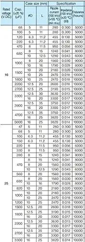 Table of specifications for Six Pack Panasonic FR Series Aluminum Electrolytic Capacitors 47Uf 63V Ultra Low ESR Radial Leaded.