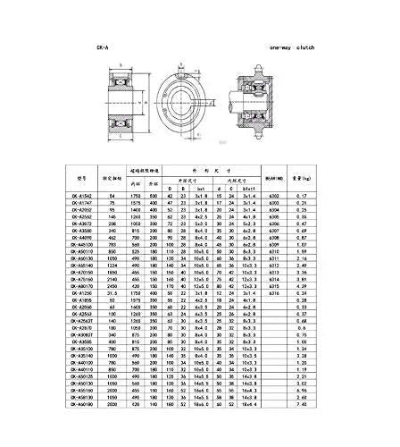 Rock Solid Heavy Duty One Way Clutch Bearing And Needle Roller Kit For Industrial Machinery Featuring Anti Rust Steel Construction Plus Runs Smooth Backstop Action technical drawing and specifications chart.