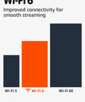 Supports Wi-Fi 6 for the Next Level 4K Streaming Stick, showcasing improved connectivity for smooth playback.