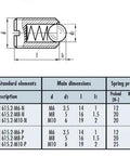 Solid As Rock Nylon Bead Positioning Screw Pack Featuring Slotted Head And Premium Steel Ball Spring Plunger With Slick Blue Coating For Quick Drop Install On M8 Length Fitting M6 To M10 dimensions and specifications table.