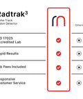 Radtrak³ Home Radon Detector For Long Term Testing 90 Days To 1 Year features list with lab and service benefits.