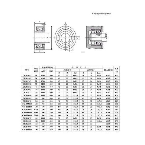 Pro Grade CAMB3072 Needle Roller Bearing One Way Clutch Wedge Type Overrunning Backstop dimensions and specifications chart.