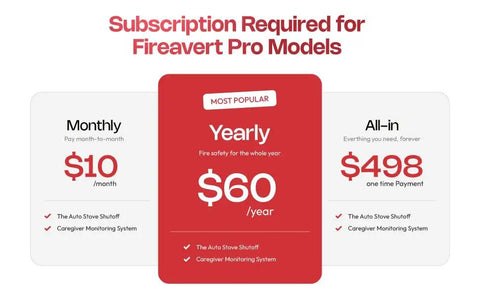 Subscription pricing plans for Fireavert Pro Models showing monthly, yearly, and all-in options for 110V Appliance Auto Shut Off Device.