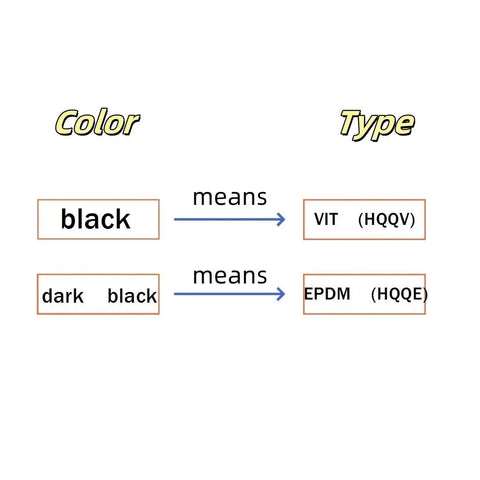 Color and type chart showing black means VIT (HQQV) and dark black means EPDM (HQQE).