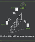 White Smart Dimmer Switch No Neutral Needed Decora Design Hella Easy Installation Voice Activated Automation Control Super Charge Your Home Lighting Setup With Zero Hassle with stairs illustration.