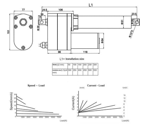Technical drawing of Badass Electric Linear Actuator Pumps Out 7000N of Thrust on 12V 24V 36V or 48V with dimensions and load graphs.