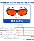 Badass Laser Safety Glasses Featuring Od6 Block Rate And Scratch Resistant Build To Lock Down Blue Violet And Green Laser Rays At Wavelength 405Nm 445Nm 450Nm And 532Nm For Serious Eye Protection That Hits Clean. T1-F model protecting 180-532nm.