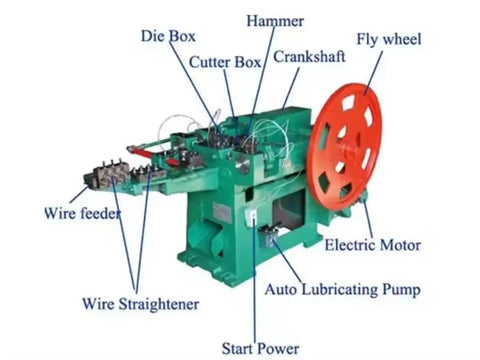 Automatic Steel Wire Nail Making Machine Pro Grade High Efficiency Nail Forming Equipment For Industrial Production And Construction Projects Durable Heavy Duty Metal Nail Maker, labeled parts