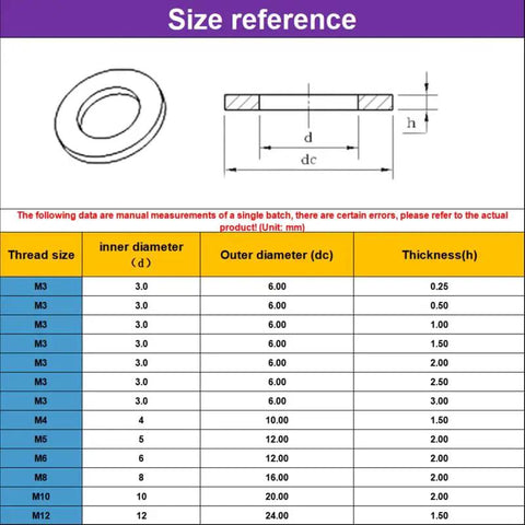 Size reference table for No BS 6063 T6 Aluminum Flat Washers in Titanium Gray, dimensions for M3 to M12.