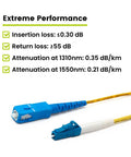Rock Solid Plug And Play LC To SC OS2 Singlemode Fiber Patch Cable 7 Meters Yellow Simplex specifications on performance.