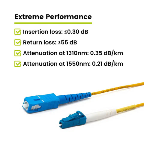 Rock Solid Plug And Play LC To SC OS2 Singlemode Fiber Patch Cable 7 Meters Yellow Simplex specifications on performance.