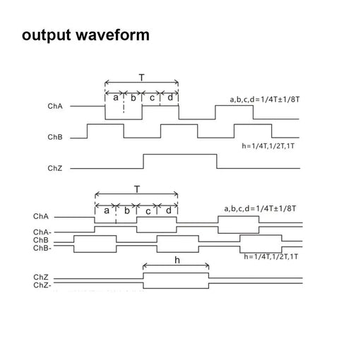 Output waveform diagram for Rugged 24V Photoelectric Rotary Encoder ABZ 3 Phase Hollow Shaft High Precision Industrial Encoder