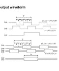 Output waveform diagram for Photoelectric Rotate Encoder For Industrial Automation 3 Phase Hollow Shaft GTK3808 24V