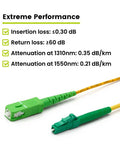 LC To SC OS2 Singlemode Fiber Patch Cable 10 Meter APC Polished Simplex Jumper showcasing extreme performance specifications.