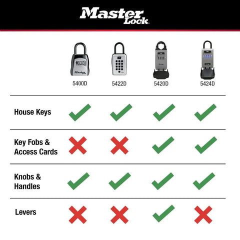 Comparison chart of Master Lock models 5400D, 5422D, 5420D, 5424D for key compatibility with various check marks and cross marks
