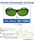 No Nonsense Laser Protective Goggles With Boss Level OD4 Shielding For Blue And IR Waves Built Tough Lab Eyewear, showing green lenses and protection data.