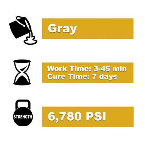 Professional Grade Two Part High Strength Anchoring Epoxy For Cracked Or Uncracked Concrete info with gray color, work time, cure time, and strength.