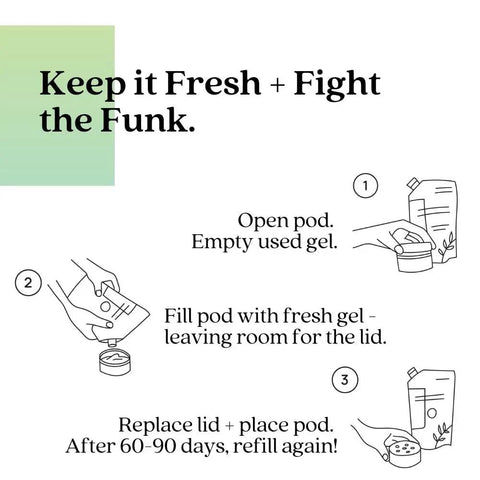Illustration showing steps to use All Natural Odor Remover Gel Whole Home Kit With Tea Tree Oil, includes text "Keep it Fresh + Fight the Funk."