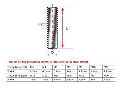 Detailed image showing dimensions of a Straight Up Brass Threaded Rod Pair Featuring Heavy Duty Full Thread Design Built Tough For Precision Builds And Hardware Repairs Includes Metric M2 Studs At Rock Solid 250 Millimeters Each.