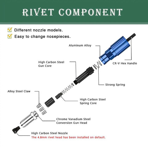 Rivet component diagram displaying aluminum alloy and high carbon steel parts for the Heavy Duty Rivet Gun Adapter Kit For Cordless Drill With Removable Handle And 100 Piece 4.0 mm Pop Rivet Set Blue Garage Staple No Sweat Operation For Quick Workshop Repairs.