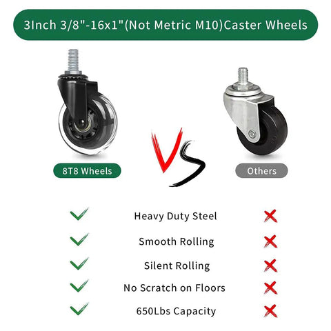 Comparison of Heavy Duty Office Chair Caster Wheels 3 Inch Set of 5 Threaded Stem 3 8 16 PU Rubber with other casters.