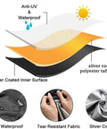 Diagram showing layers of the durable waterproof replacement canopy top for outdoor porch swing, including anti-UV coating and silver lining.