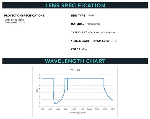 Lens specifications for Pro Grade Laser Safety Glasses With Heavy Duty Polycarbonate Lenses And Badass Odds Eight Plus Shielding.