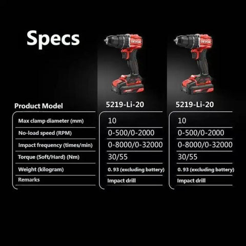 Specifications chart for Heavy Duty 20V Brushless Cordless Impact Drill With Killer 55 Nm Torque And Two Speed Variable Control.