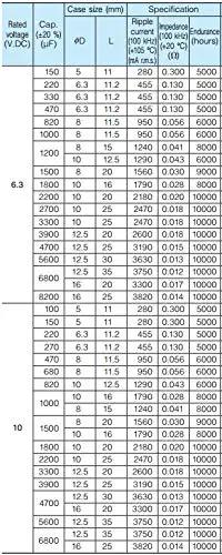 Image shows specifications table for Six Pack Panasonic FR Series Aluminum Electrolytic Capacitors 47Uf 63V Ultra Low ESR Radial Leaded.