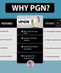 Comparison chart highlighting benefits of PGN with ER308L Stainless Steel MIG Wire 035 Inch 10 Pound Spool and competitor disadvantages