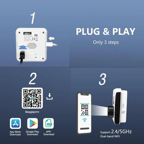 Total Game Changer Wireless 3D Printer Camera With Sweet Live Streaming And Hella Easy Plug And Play Wifi For Remote Monitoring setup image, showing steps to connect.