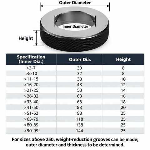 Top Shelf Master Setting Ring Gauge With 0.002 Millimeter Tolerance, showing specifications for outer and inner diameter.