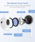 Exploded view of USB C earbud sound unit components, highlighting 3D stereo design and durability for Two Pack USB C Earbuds With Mic And Remote For iPhone 15 16 17, Wired Noise Cancelling Headphones, Compatible With iPad Pro MacBook And Other USB C Devices, Durable Flat Cable, Crisp Sound And Clear Calls.