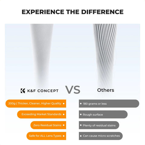 K&F Concept 2-pack microfiber lens cleaning cloths, white and grey for cameras and glasses