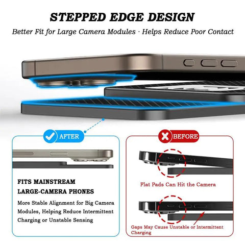 Stepped edge design comparison for 20W Wireless Charging Pad For JAC E J7 EV E10X E30X, showing improved fit for large camera modules.