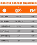 Pro Grade Five Thirty Second Inch Four Point Zero Millimeter Round Chainsaw Chain File For One Quarter Inch And Three Eighth Inch Low Profile Chainsaw Chains Oregon 27AP 90PX 91PX 91VXL Compatible size chart