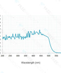 Optical density graph displaying Pro-Grade Blue Laser Safety Shades Delivering Savage OD 6 Plus Shielding Against 405Nm to 550Nm.