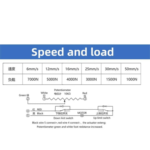 Speed and load specifications for Hella Reliable Electric Linear Actuator Push Rod 7000N Force 24VDC with wiring diagram.