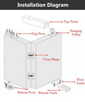 Installation diagram showing Solid Heavy Duty Folding Door Rail Kit With Smooth Glide Carriages components and setup details.