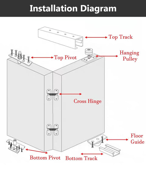 Installation diagram showing Solid Heavy Duty Folding Door Rail Kit With Smooth Glide Carriages components and setup details.