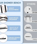 Comparison of black bamboo shower bench features with height adjustment, reinforced crossbar, and ergonomic design.