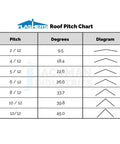Roof pitch chart showing angles from 2/12 to 12/12 for Gray Silicone Roof Jack Flashing Boot For Round Pipe OD 5 to 9 Inches.