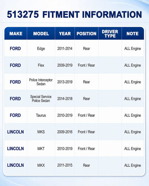 513275 fitment information chart for Heavy Duty Wheel Bearing Hub Assembly For Ford Flex Edge Lincoln Mkx detailing model years and positions.