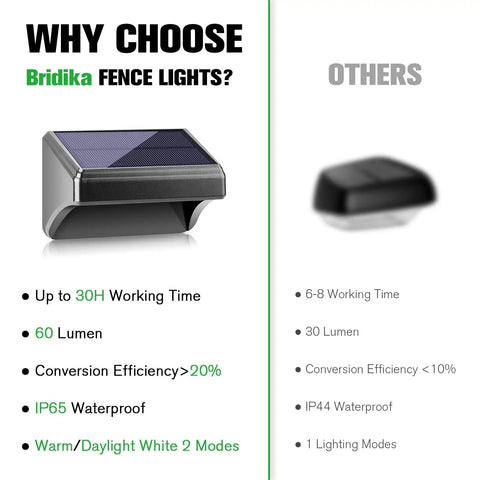 Comparison of Solar Fence Lights 8 Pack Outdoor Waterproof Wall Lights With Two Color Modes 3000K Warm White And 6500K Daylight White