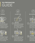 Tea preparation guide with instructions for teabag, loose tea, and blooming tea using glass teapots with infuser.