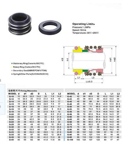 Diagram of 20mm Shaft Diameter Silicon Carbide Mechanical Seal Single Coil Spring Water Pump Replacement MG1 109 specifications.