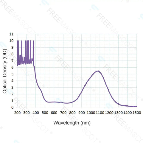 Optical density graph showing wavelength (nm) performance for Workhorse Laser Safety Glasses Heavy Duty Protective Eyewear For Shops Featuring Broad Spectrum Beam Blocking With OD Six Filter Delivering Rock Solid Armor And All Day Comfort For Any Job Site.